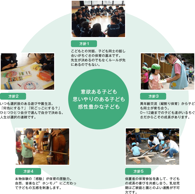 ちぐさの保育